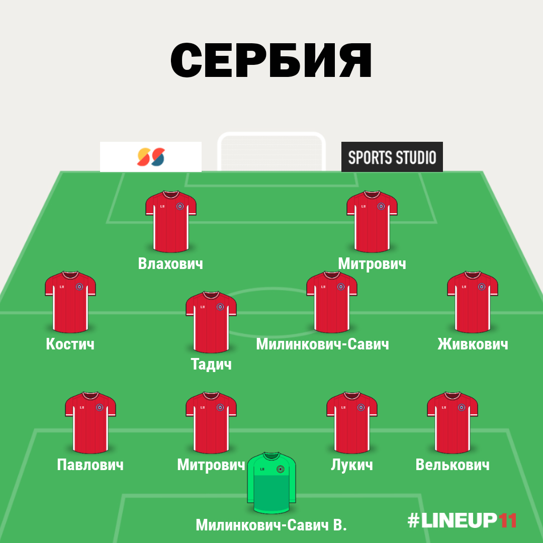 Состав Сербии