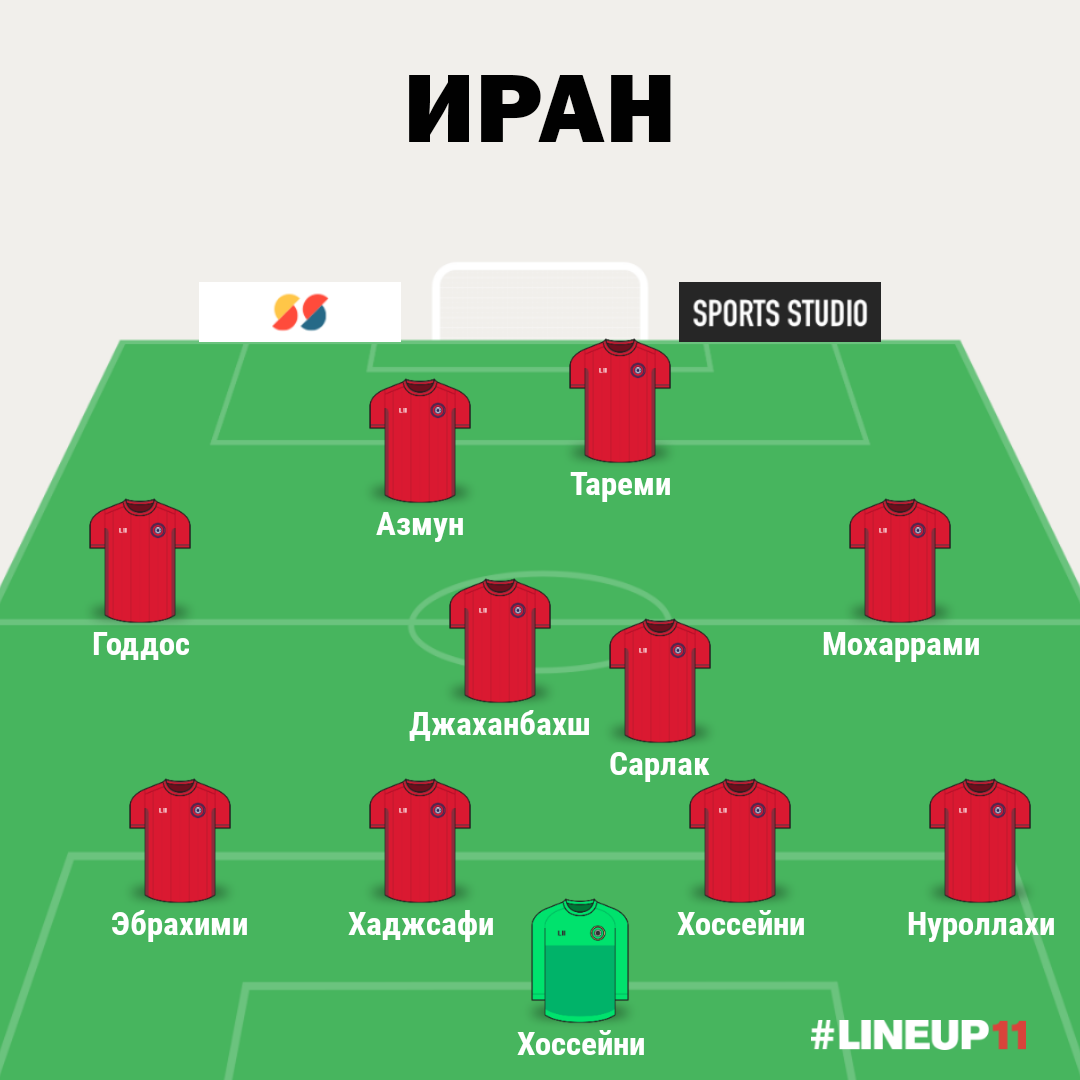 Состав Ирана