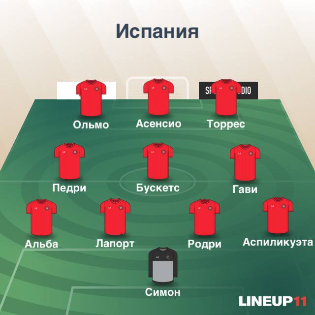 Состав Испании