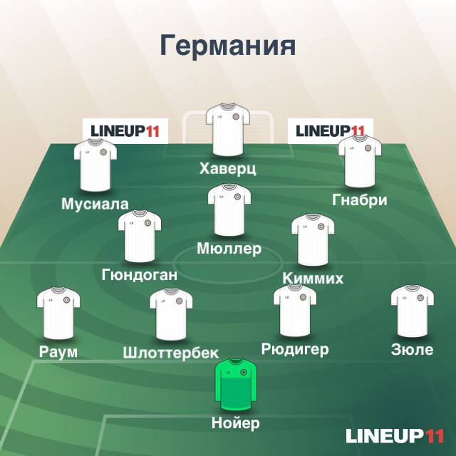 Состав Германии