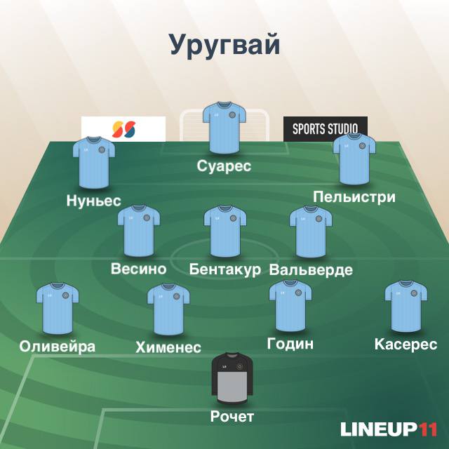 Уругвай