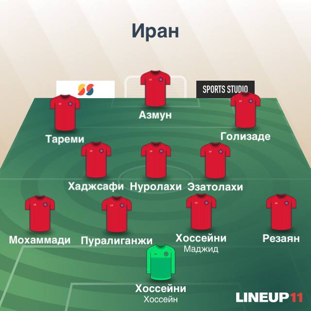 Состав Ирана