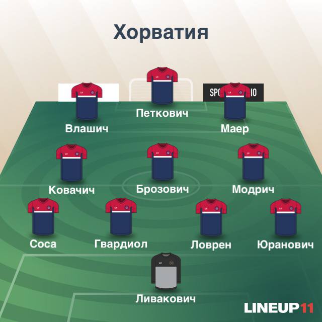 Хорватия